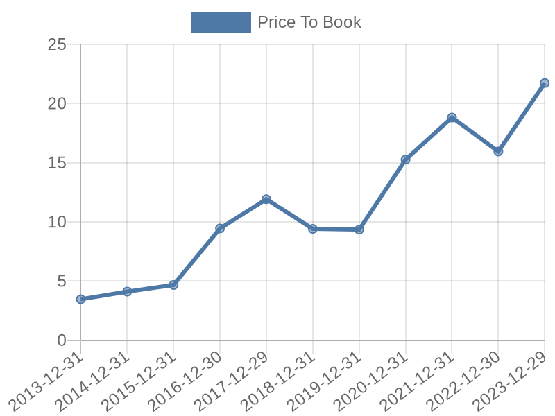 56cb4deb-0280-4649-bc5b-d06298a37world?eod_id=CDNS-NASQ&chart_type=PBK_LINE