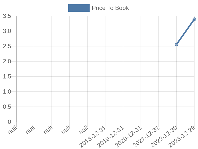 56cb4deb-0280-4649-bc5b-d06298a37world?eod_id=CEG-NASQ&chart_type=PBK_LINE