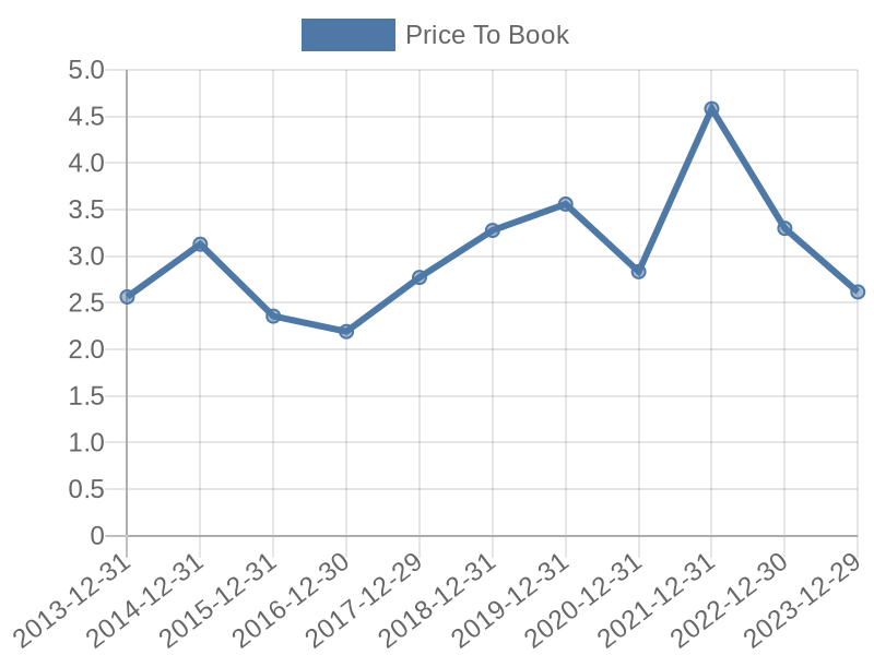 56cb4deb-0280-4649-bc5b-d06298a37world?eod_id=CF-NASQ&chart_type=PBK_LINE