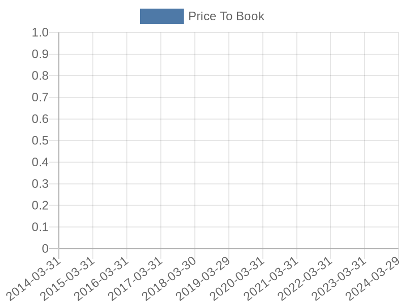 56cb4deb-0280-4649-bc5b-d06298a37world?eod_id=CFR-JSE&chart_type=PBK_LINE