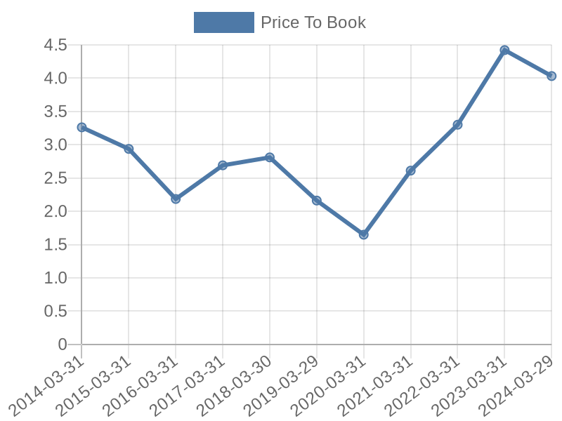 56cb4deb-0280-4649-bc5b-d06298a37world?eod_id=CFRZ-TRQX&chart_type=PBK_LINE