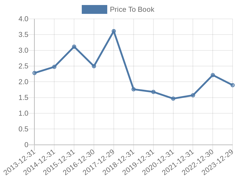 56cb4deb-0280-4649-bc5b-d06298a37world?eod_id=CI-NASQ&chart_type=PBK_LINE