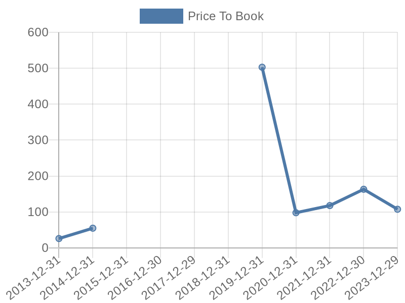 56cb4deb-0280-4649-bc5b-d06298a37world?eod_id=CL-NASQ&chart_type=PBK_LINE