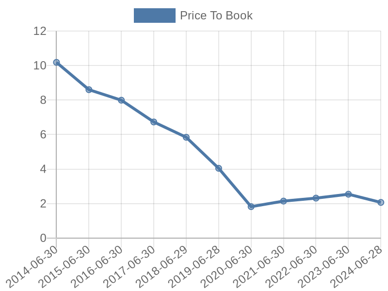 56cb4deb-0280-4649-bc5b-d06298a37world?eod_id=CLH-JSE&chart_type=PBK_LINE