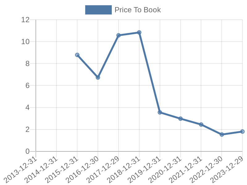 56cb4deb-0280-4649-bc5b-d06298a37world?eod_id=CLNXE-TRQX&chart_type=PBK_LINE