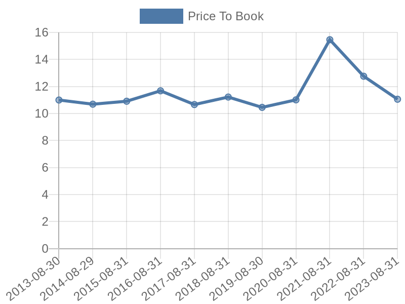 56cb4deb-0280-4649-bc5b-d06298a37world?eod_id=CLS-JSE&chart_type=PBK_LINE