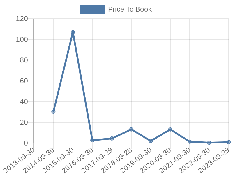 56cb4deb-0280-4649-bc5b-d06298a37world?eod_id=CLSK-NASQ&chart_type=PBK_LINE