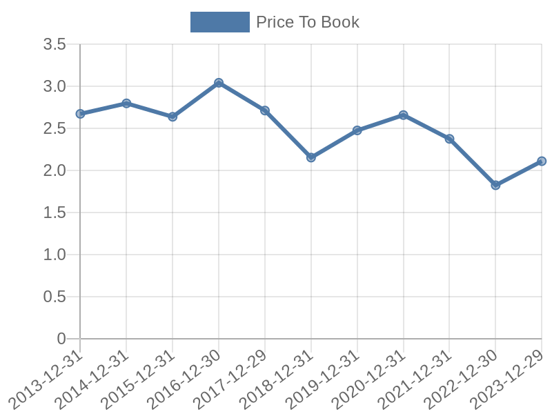 56cb4deb-0280-4649-bc5b-d06298a37world?eod_id=CMCSA-NASQ&chart_type=PBK_LINE