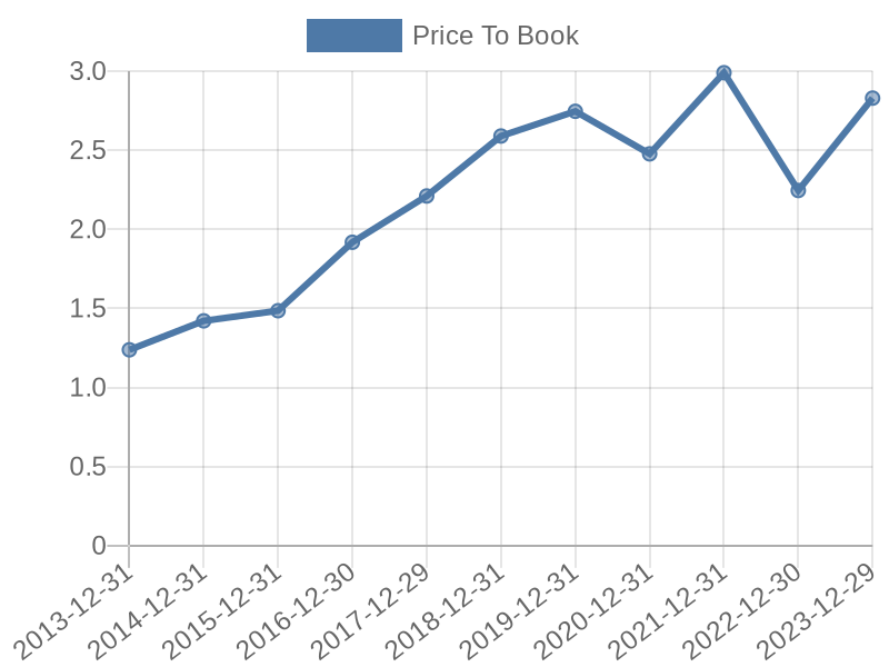 56cb4deb-0280-4649-bc5b-d06298a37world?eod_id=CME-NASQ&chart_type=PBK_LINE