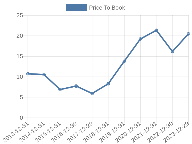 56cb4deb-0280-4649-bc5b-d06298a37world?eod_id=CMG-NASQ&chart_type=PBK_LINE