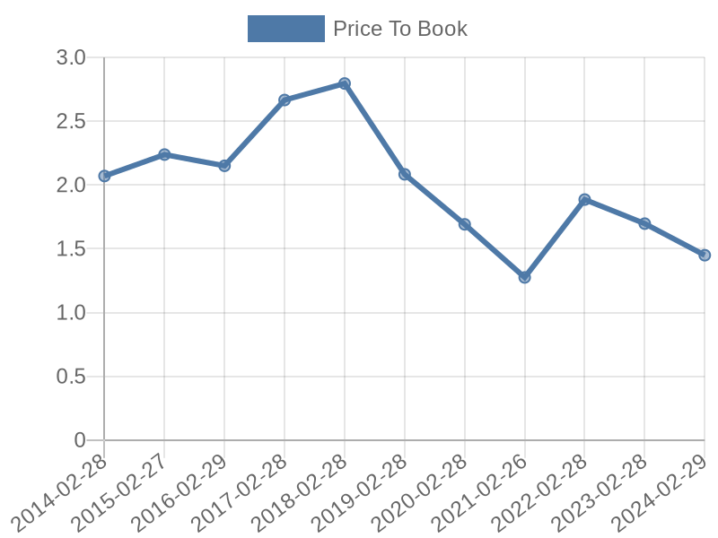 56cb4deb-0280-4649-bc5b-d06298a37world?eod_id=CMH-JSE&chart_type=PBK_LINE