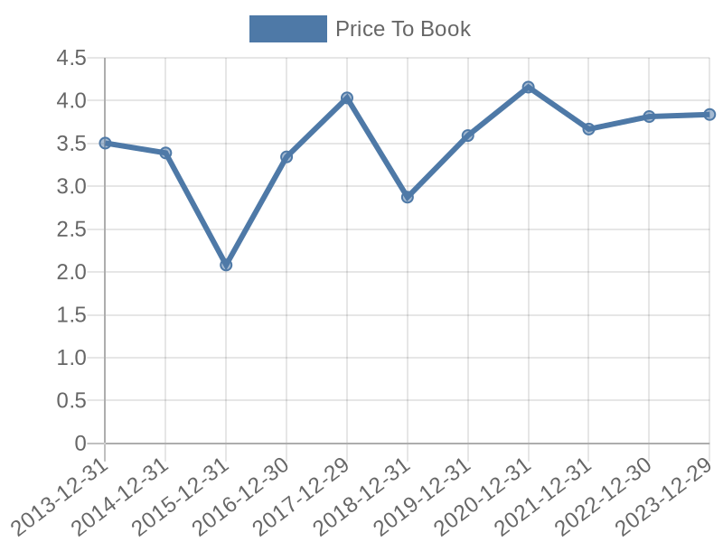 56cb4deb-0280-4649-bc5b-d06298a37world?eod_id=CMI-NASQ&chart_type=PBK_LINE