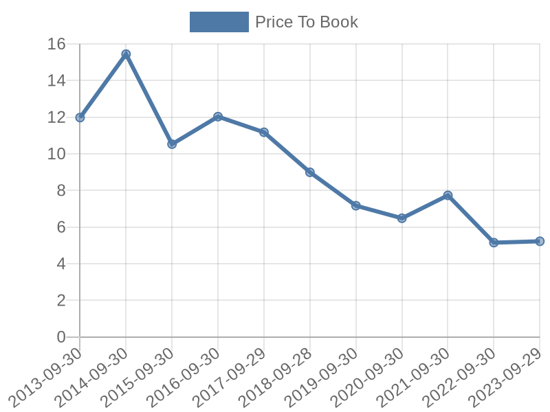 56cb4deb-0280-4649-bc5b-d06298a37world?eod_id=CML-JSE&chart_type=PBK_LINE