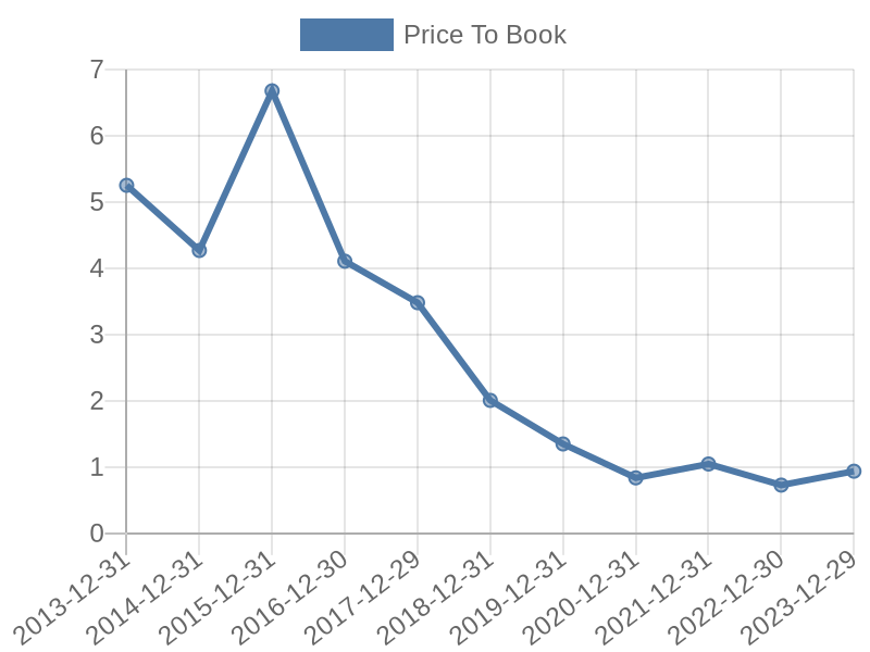 56cb4deb-0280-4649-bc5b-d06298a37world?eod_id=COH-JSE&chart_type=PBK_LINE