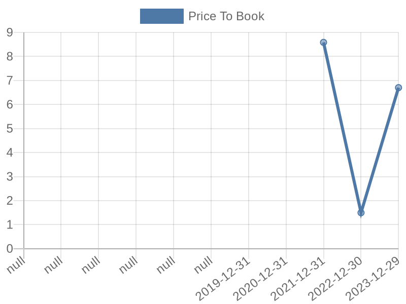 56cb4deb-0280-4649-bc5b-d06298a37world?eod_id=COIN-NASQ&chart_type=PBK_LINE