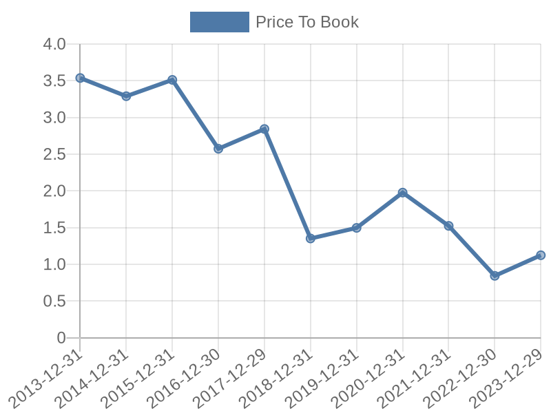 56cb4deb-0280-4649-bc5b-d06298a37world?eod_id=COND-TRQX&chart_type=PBK_LINE