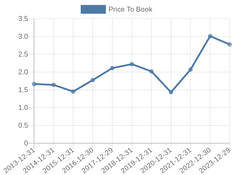 56cb4deb-0280-4649-bc5b-d06298a37world?eod_id=COP-NASQ&chart_type=PBK_LINE