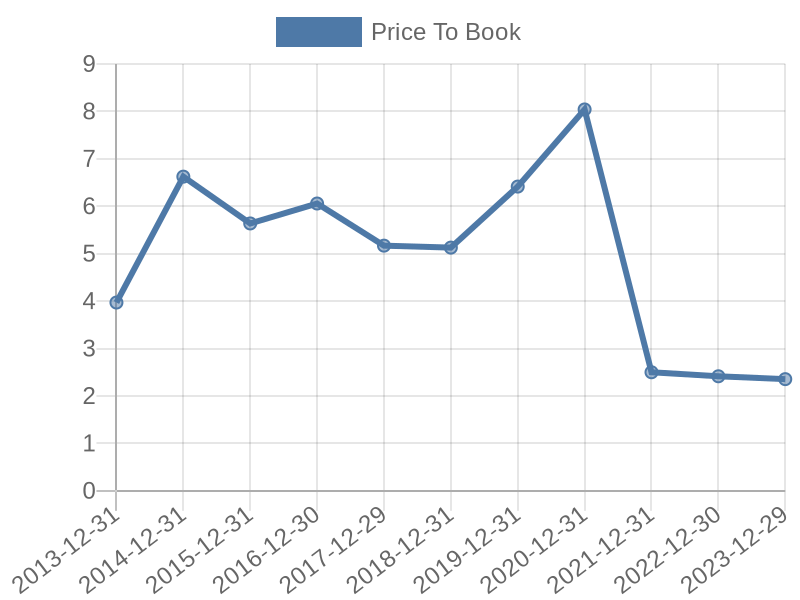 56cb4deb-0280-4649-bc5b-d06298a37world?eod_id=CP-NASQ&chart_type=PBK_LINE