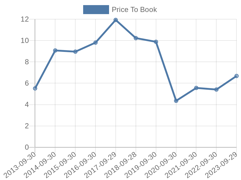 56cb4deb-0280-4649-bc5b-d06298a37world?eod_id=CPGL-TRQX&chart_type=PBK_LINE