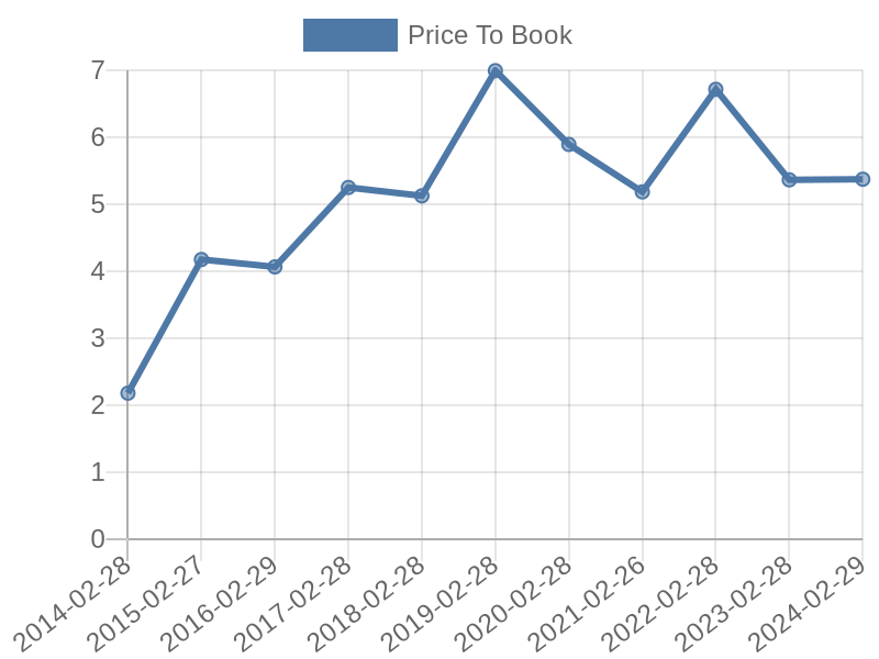 56cb4deb-0280-4649-bc5b-d06298a37world?eod_id=CPI-JSE&chart_type=PBK_LINE