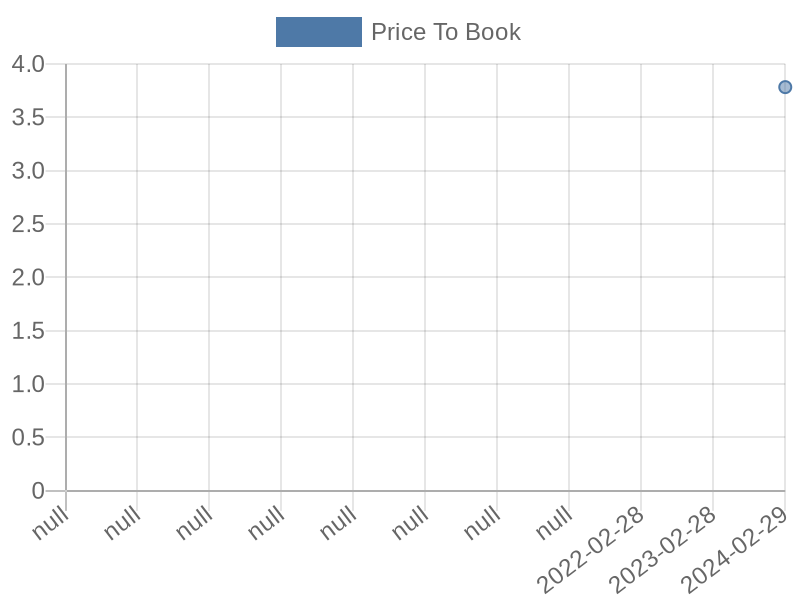 56cb4deb-0280-4649-bc5b-d06298a37world?eod_id=CPR-JSE&chart_type=PBK_LINE