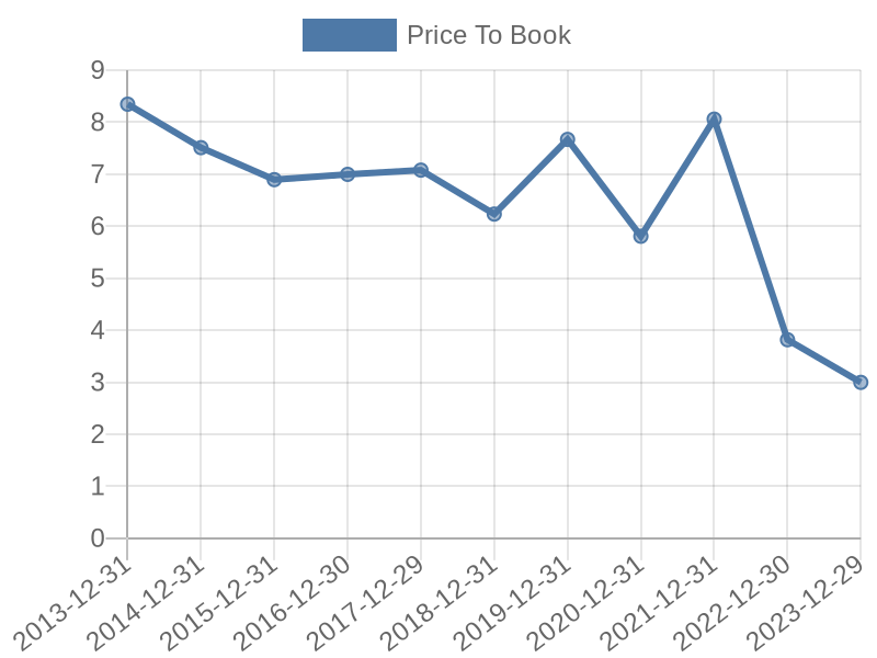 56cb4deb-0280-4649-bc5b-d06298a37world?eod_id=CRDAL-TRQX&chart_type=PBK_LINE