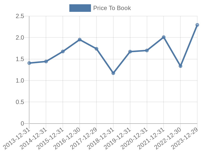 56cb4deb-0280-4649-bc5b-d06298a37world?eod_id=CRHL-TRQX&chart_type=PBK_LINE