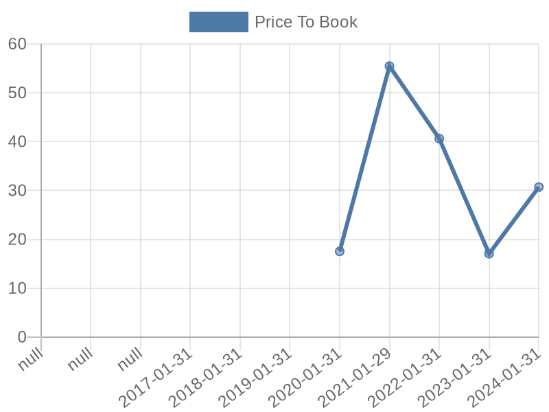 56cb4deb-0280-4649-bc5b-d06298a37world?eod_id=CRWD-NASQ&chart_type=PBK_LINE