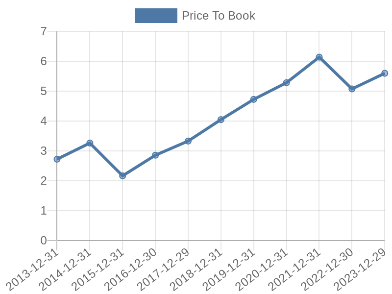 56cb4deb-0280-4649-bc5b-d06298a37world?eod_id=CSX-NASQ&chart_type=PBK_LINE