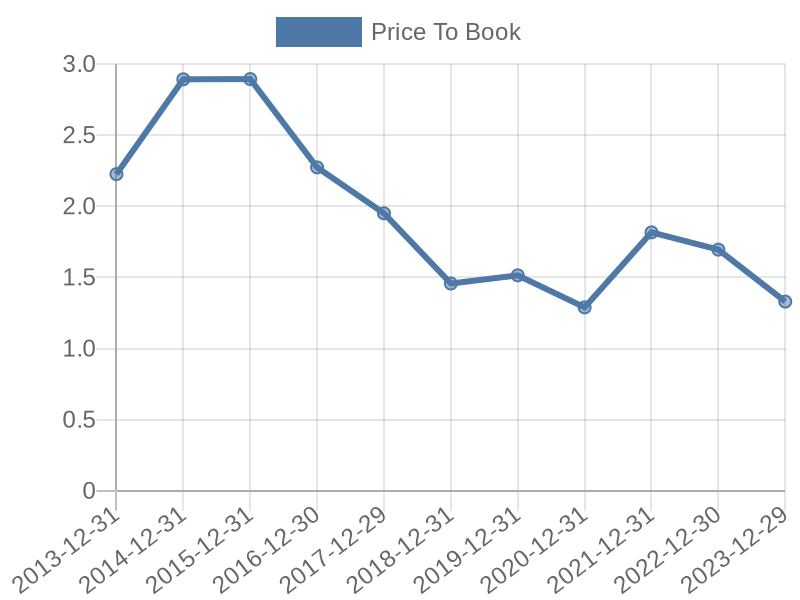 56cb4deb-0280-4649-bc5b-d06298a37world?eod_id=CVS-NASQ&chart_type=PBK_LINE