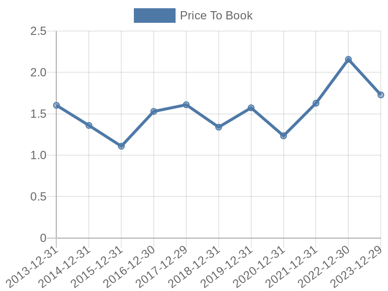 56cb4deb-0280-4649-bc5b-d06298a37world?eod_id=CVX-NASQ&chart_type=PBK_LINE