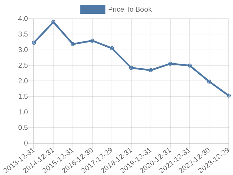 56cb4deb-0280-4649-bc5b-d06298a37world?eod_id=D-NASQ&chart_type=PBK_LINE