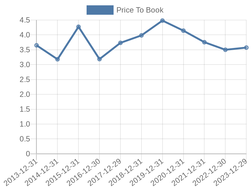 56cb4deb-0280-4649-bc5b-d06298a37world?eod_id=DB1D-TRQX&chart_type=PBK_LINE