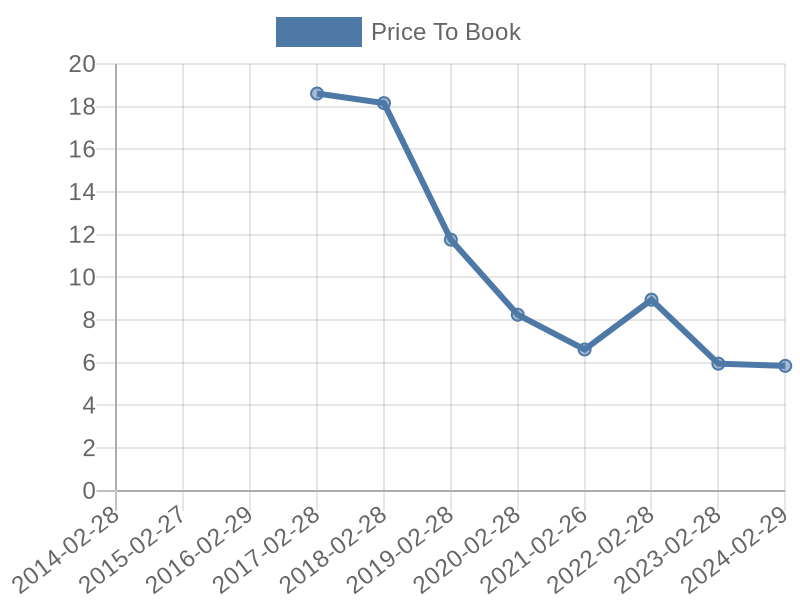 56cb4deb-0280-4649-bc5b-d06298a37world?eod_id=DCP-JSE&chart_type=PBK_LINE