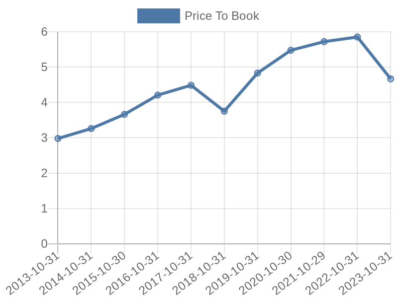 56cb4deb-0280-4649-bc5b-d06298a37world?eod_id=DE-NASQ&chart_type=PBK_LINE