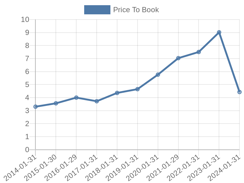 56cb4deb-0280-4649-bc5b-d06298a37world?eod_id=DG-NASQ&chart_type=PBK_LINE