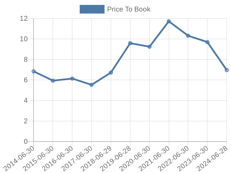 56cb4deb-0280-4649-bc5b-d06298a37world?eod_id=DGEL-TRQX&chart_type=PBK_LINE