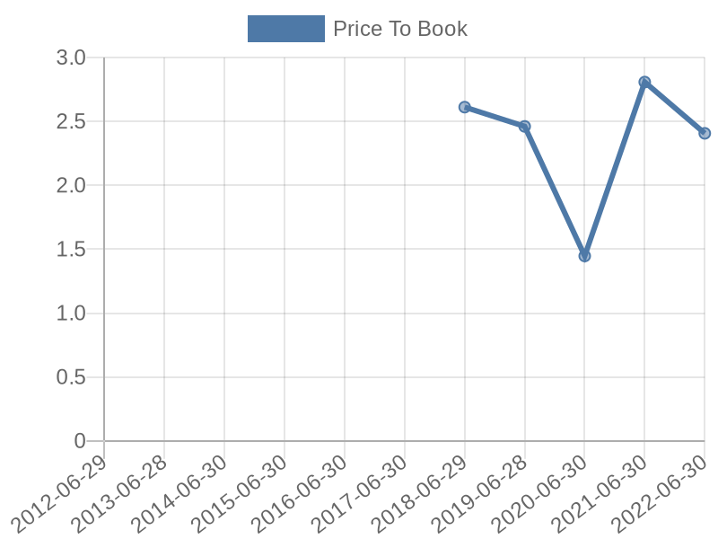 56cb4deb-0280-4649-bc5b-d06298a37world?eod_id=DGH-JSE&chart_type=PBK_LINE