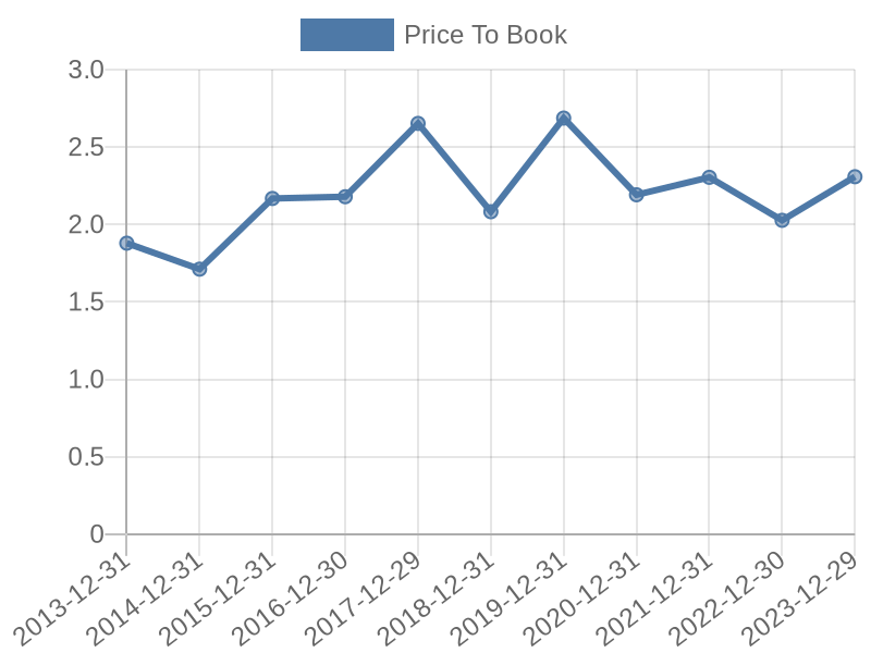 56cb4deb-0280-4649-bc5b-d06298a37world?eod_id=DGP-TRQX&chart_type=PBK_LINE