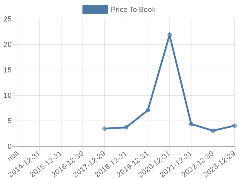 56cb4deb-0280-4649-bc5b-d06298a37world?eod_id=DHERD-TRQX&chart_type=PBK_LINE