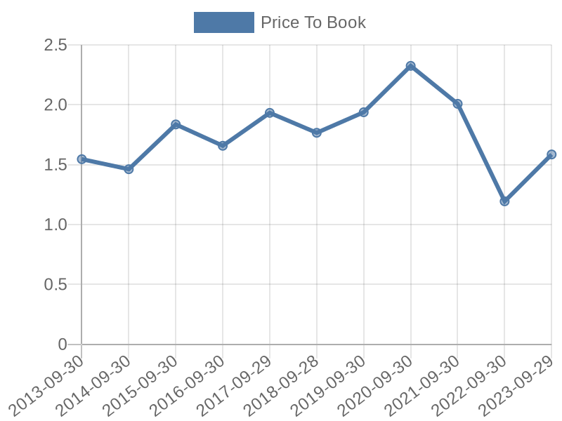 56cb4deb-0280-4649-bc5b-d06298a37world?eod_id=DHI-NASQ&chart_type=PBK_LINE