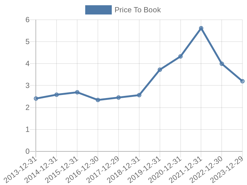 56cb4deb-0280-4649-bc5b-d06298a37world?eod_id=DHR-NASQ&chart_type=PBK_LINE