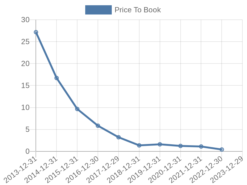 56cb4deb-0280-4649-bc5b-d06298a37world?eod_id=DISH-NASQ&chart_type=PBK_LINE