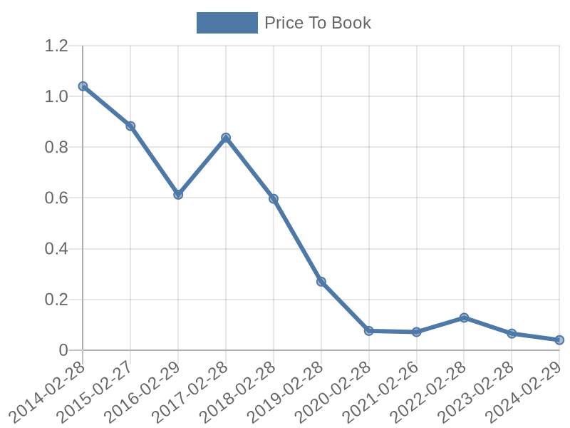 56cb4deb-0280-4649-bc5b-d06298a37world?eod_id=DLT-JSE&chart_type=PBK_LINE