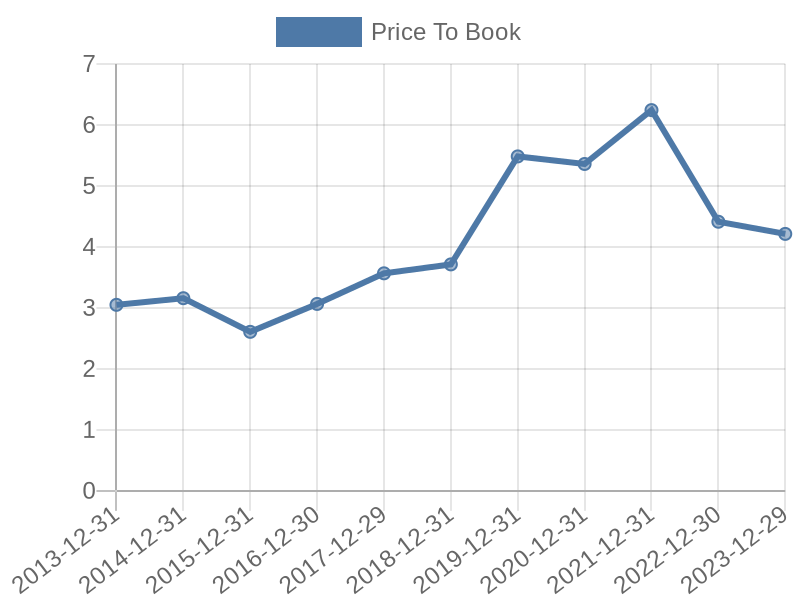 56cb4deb-0280-4649-bc5b-d06298a37world?eod_id=DOV-NASQ&chart_type=PBK_LINE