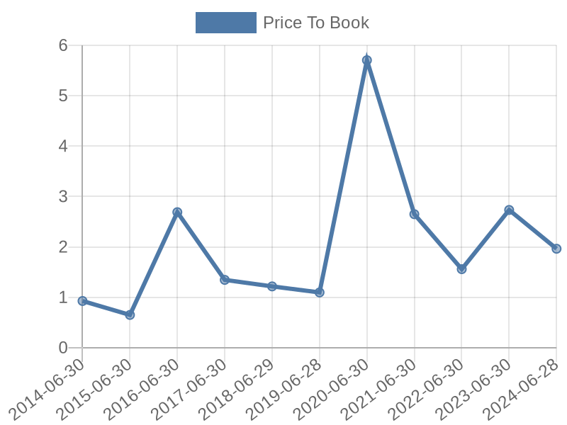 56cb4deb-0280-4649-bc5b-d06298a37world?eod_id=DRD-JSE&chart_type=PBK_LINE