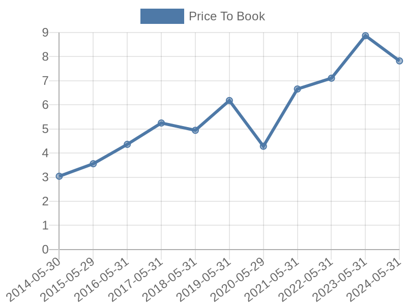 56cb4deb-0280-4649-bc5b-d06298a37world?eod_id=DRI-NASQ&chart_type=PBK_LINE