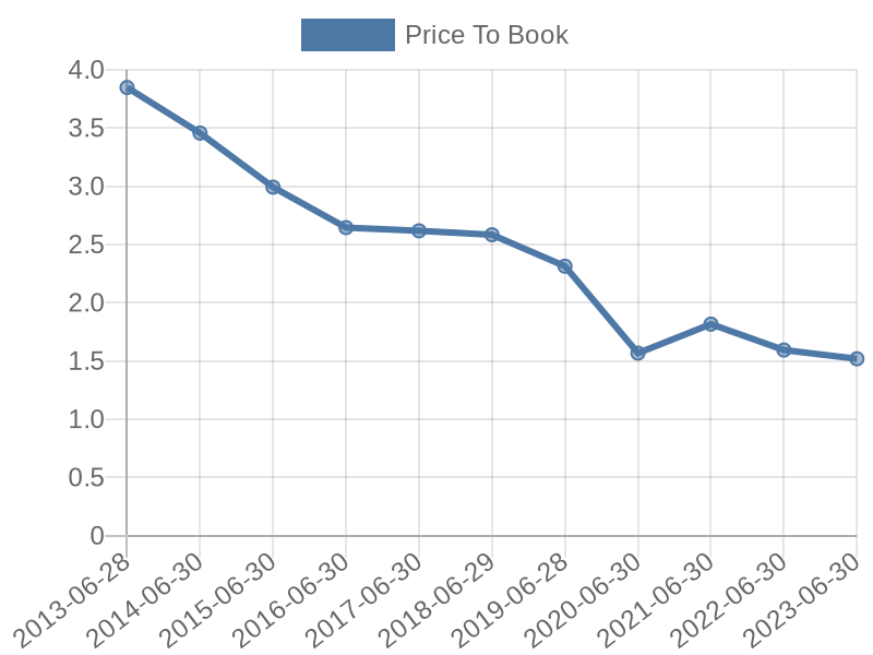 56cb4deb-0280-4649-bc5b-d06298a37world?eod_id=DSY-JSE&chart_type=PBK_LINE