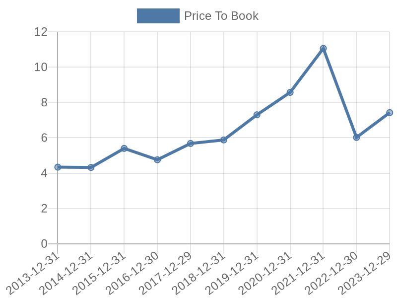 56cb4deb-0280-4649-bc5b-d06298a37world?eod_id=DSYP-TRQX&chart_type=PBK_LINE