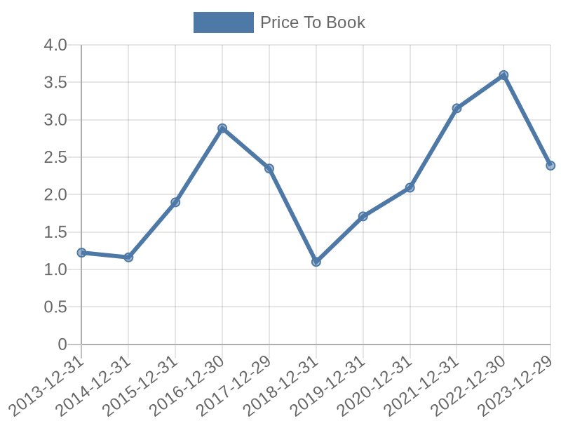 56cb4deb-0280-4649-bc5b-d06298a37world?eod_id=DVN-NASQ&chart_type=PBK_LINE